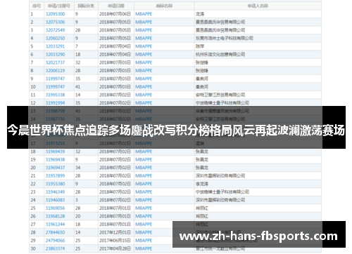 今晨世界杯焦点追踪多场鏖战改写积分榜格局风云再起波澜激荡赛场 今晨世界杯焦点追踪多场鏖战改写积分榜格局风云再起波澜激荡赛场
