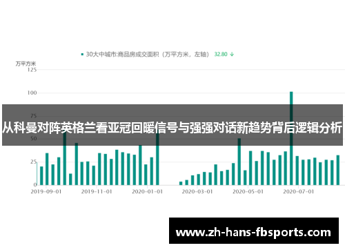 从科曼对阵英格兰看亚冠回暖信号与强强对话新趋势背后逻辑分析 从科曼对阵英格兰看亚冠回暖信号与强强对话新趋势背后逻辑分析