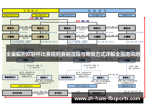 全面解析欧联杯比赛规则赛制流程与晋级方式详解全指南说明
