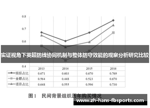 实证视角下英超防线协同机制与整体防守效能的观察分析研究比较 实证视角下英超防线协同机制与整体防守效能的观察分析研究比较