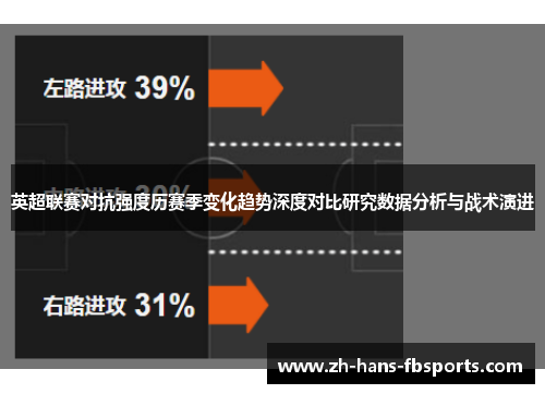 英超联赛对抗强度历赛季变化趋势深度对比研究数据分析与战术演进 英超联赛对抗强度历赛季变化趋势深度对比研究数据分析与战术演进